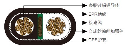 Type G��о��ƽ�ƶ����õ�������2kV